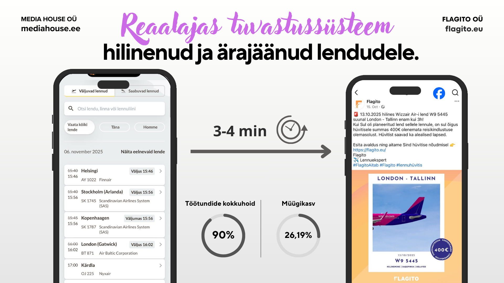 Reaalajas tuvastussüsteem hilinenud ja ära jäänud lendude kohta, näidates statistikat ja lendude ajakava.